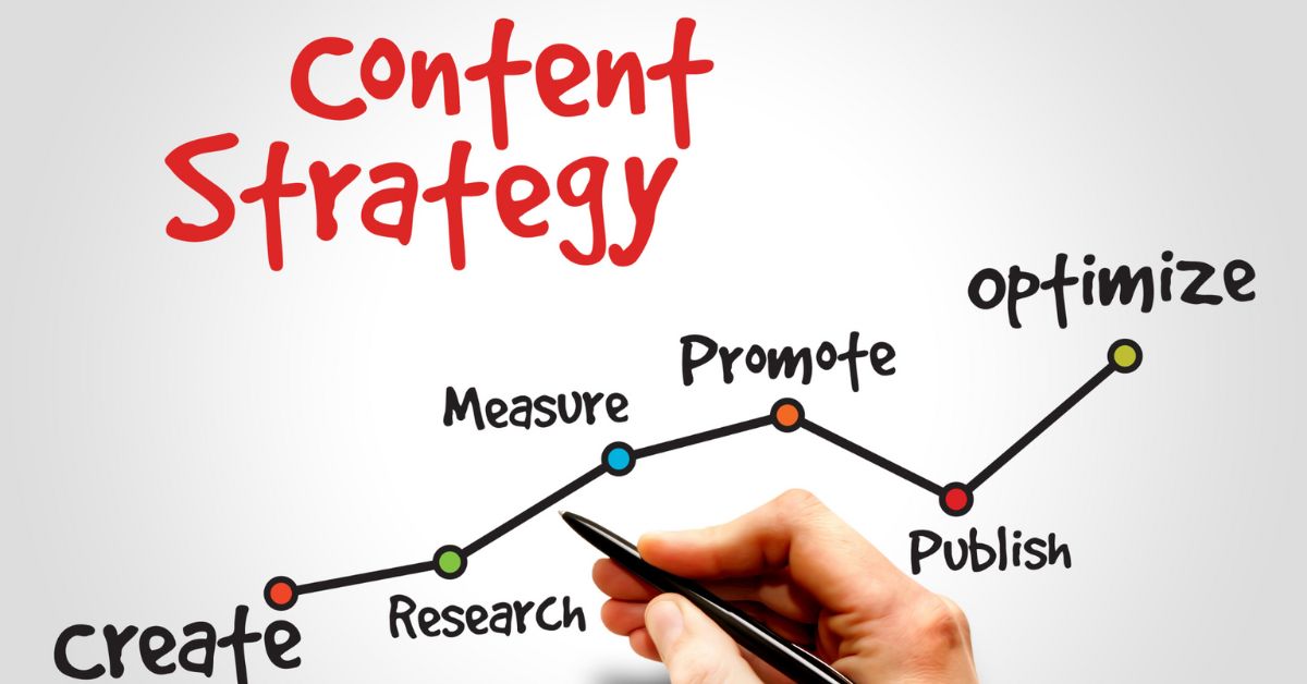 How to Build a Content Marketing Strategy from Scratch